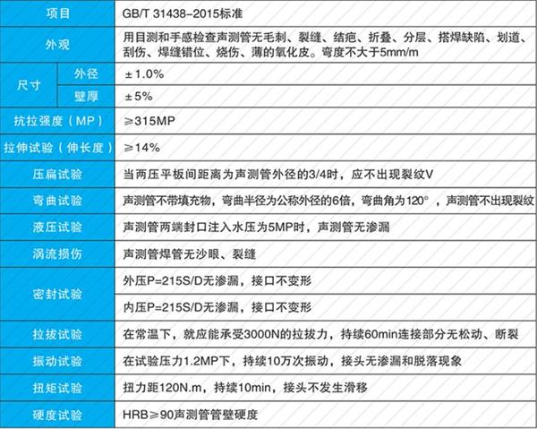 黄山钳压式声测管产品性能参数